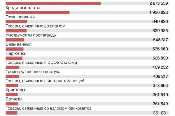 Адрес кракен в тор