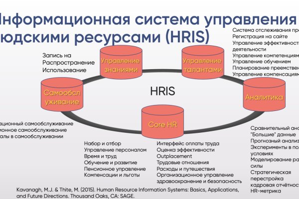 Как выйти на кракен