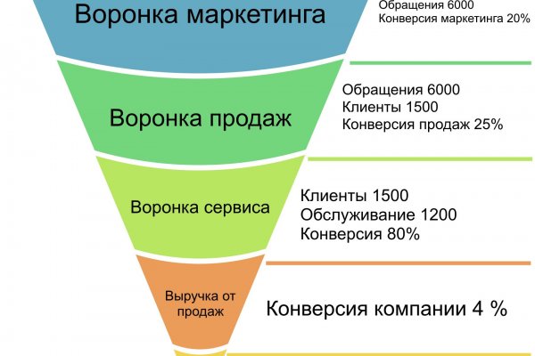 Маркет плейс кракен маркетплейс