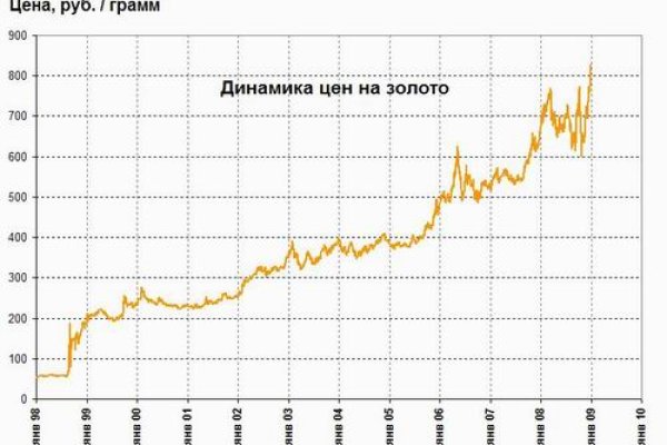 Дарк маркетплейс кракен